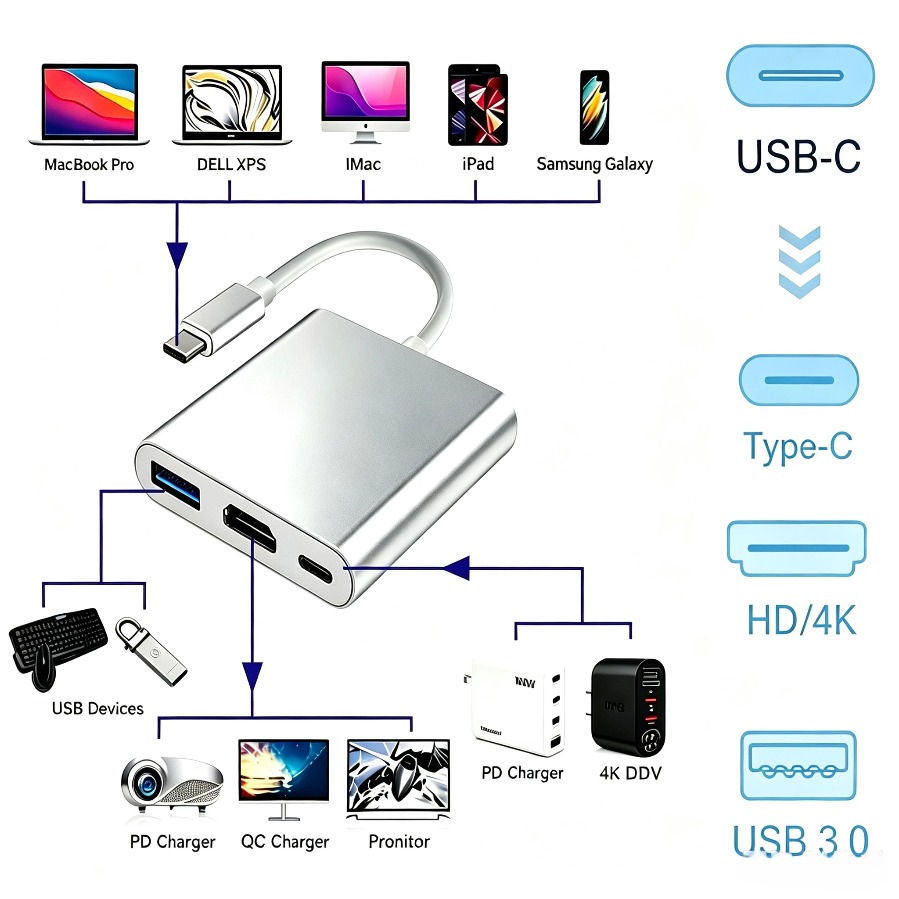 Home Office For Mac - USB-концентратор 3-в-1 USB 3.0, адаптер USB-C